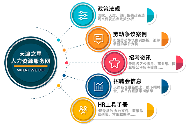 网站信息